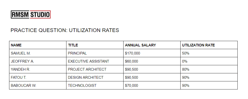 Practice Question: Utilization Rates – RMSM Studio